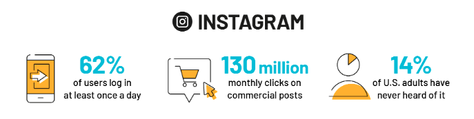 How to Pick the Best Social Media Platform for Your Virgin Islands Business 3 Crucian Point - Socail Media Virgin Islands 5